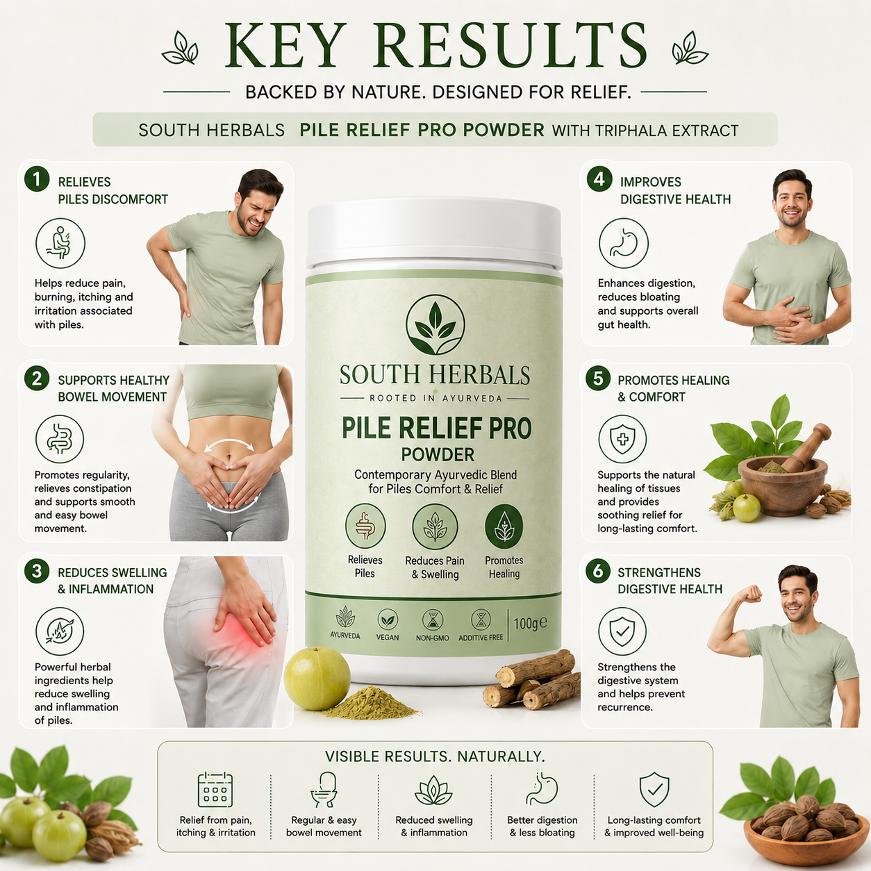 SOUTH HERBALS PILES RELIEF POWDER- 15DAYS CHALLENGE